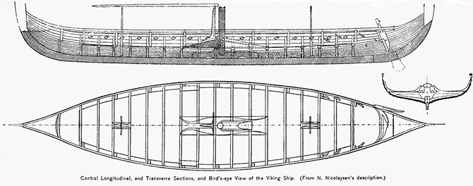 Конструкция Гокстадского корабля